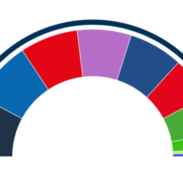 Conformación del nuevo Senado